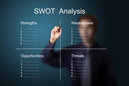 SWOT